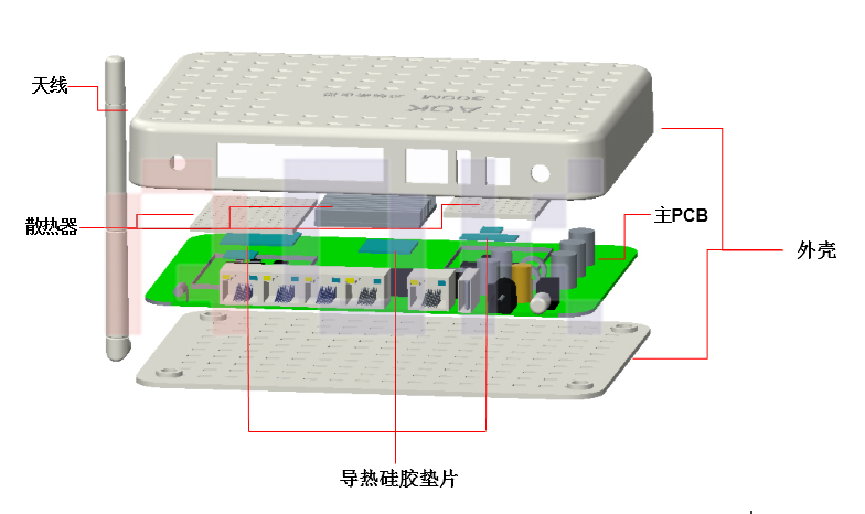 傲川-无线路由器结构示意图