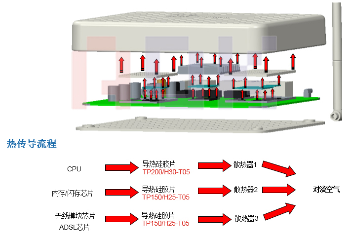 傲川-无线路由器散热结构图