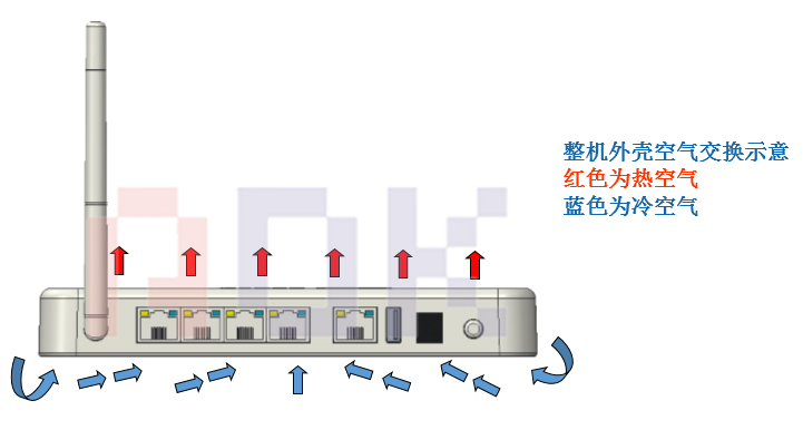 傲川-外壳热传导示意图