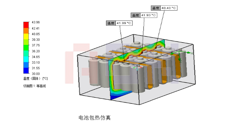 特斯拉电池热管理系统散热原理