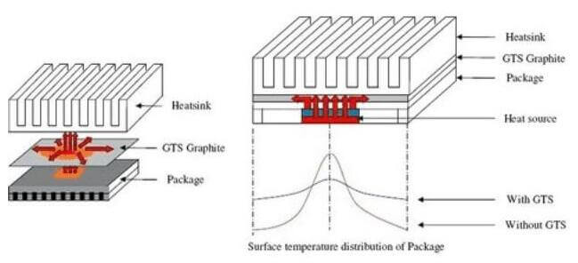 石墨片散热原理