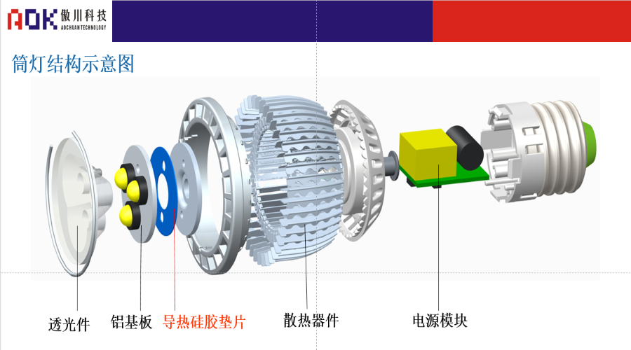 导热硅胶片用在led灯上的结构示意图