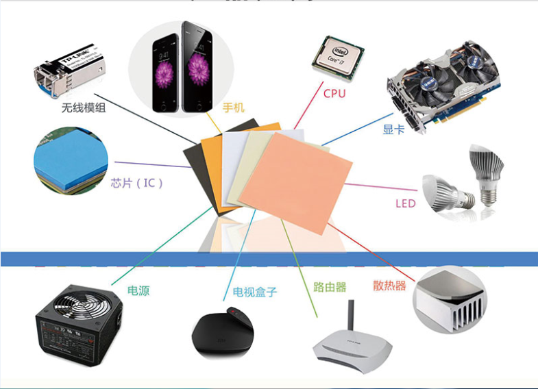 导热硅胶片应用领域