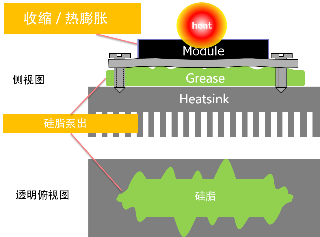 硅脂泵出