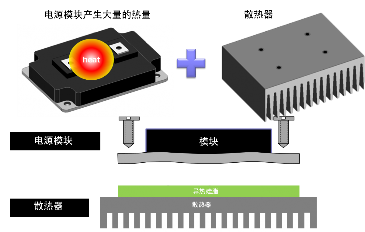 电源模块导热硅脂热管理尊龙官网的解决方案