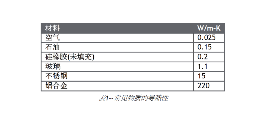 常见物质的导热性能