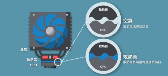 导热硅脂工作原理