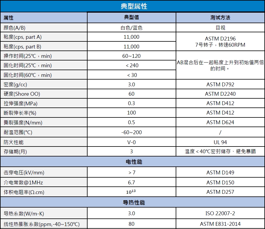 傲川科技生产的导热灌封胶性能参数