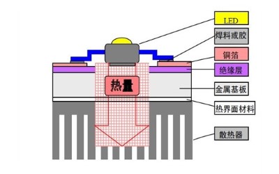 led灯导热硅胶垫片的作用是什么，你知道吗？