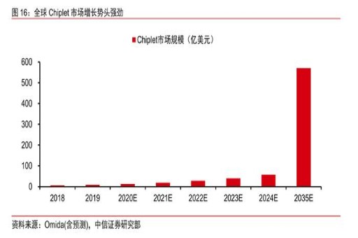 ai算力驱动下游终端应用升级，到2030年全球导热材料市场价值预计达361亿元