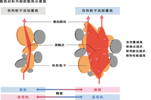 深入了解导热硅胶片的工作原理